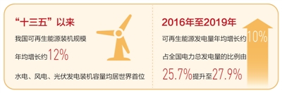 能源結(jié)構(gòu)優(yōu)化升級(jí)（“十三五”，我們這樣走過）